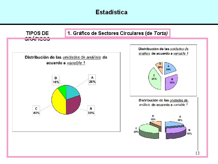 Estadística TIPOS DE GRÁFICOS 1. Gráfico de Sectores Circulares (de Torta) 13 