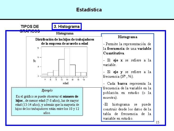 Estadística TIPOS DE GRÁFICOS 3. Histograma Distribución de los hijos de trabajadores de la