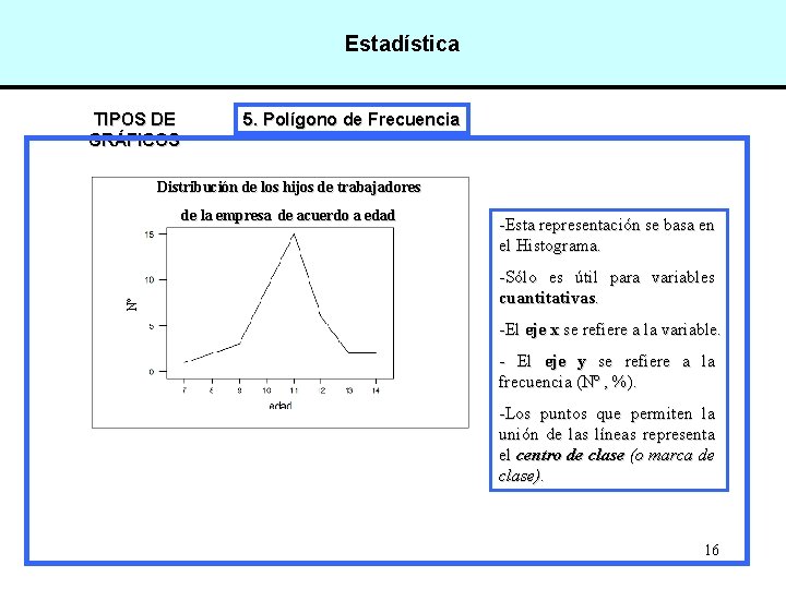 Estadística TIPOS DE GRÁFICOS 5. Polígono de Frecuencia Distribución de los hijos de trabajadores