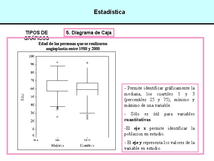 Estadística TIPOS DE GRÁFICOS 5. Diagrama de Caja Edad de las personas que se