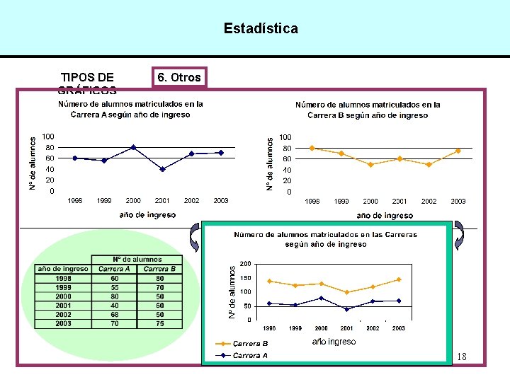 Estadística TIPOS DE GRÁFICOS 6. Otros 18 