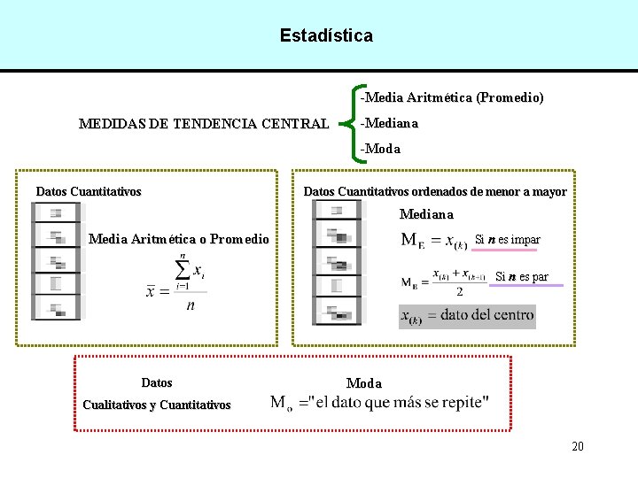 Estadística -Media Aritmética (Promedio) MEDIDAS DE TENDENCIA CENTRAL -Mediana -Moda Datos Cuantitativos ordenados de