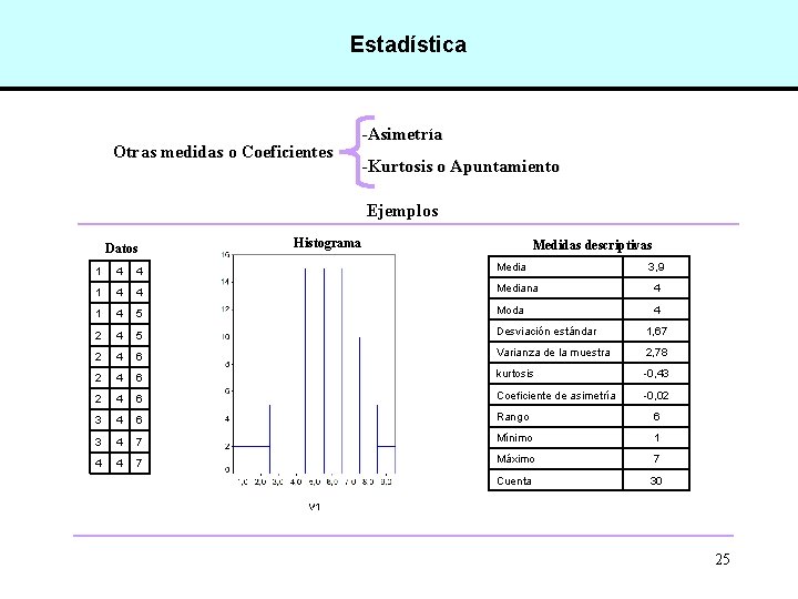 Estadística Otras medidas o Coeficientes -Asimetría -Kurtosis o Apuntamiento Ejemplos Datos Histograma Medidas descriptivas