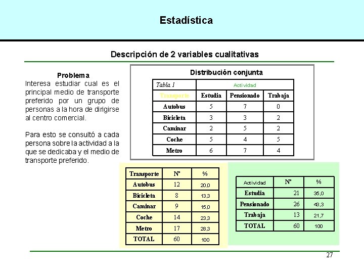 Estadística Descripción de 2 variables cualitativas Distribución conjunta Problema Interesa estudiar cual es el