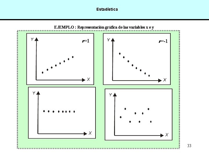 Estadística EJEMPLO : Representación gráfica de las variables x e y r=1 r=-1 33