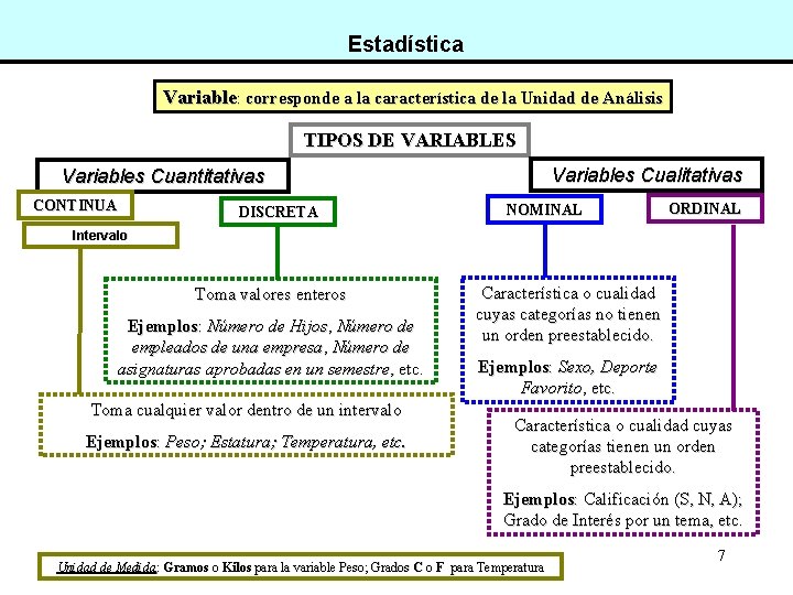 Estadística Variable: corresponde a la característica de la Unidad de Análisis TIPOS DE VARIABLES
