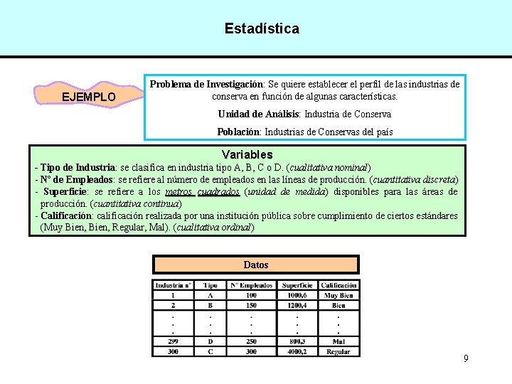 Estadística EJEMPLO Problema de Investigación: Se quiere establecer el perfil de las industrias de