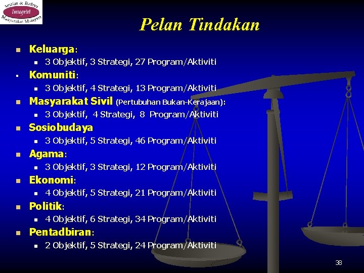 Pelan Tindakan n Keluarga: n § Komuniti: n n 4 Objektif, 5 Strategi, 21