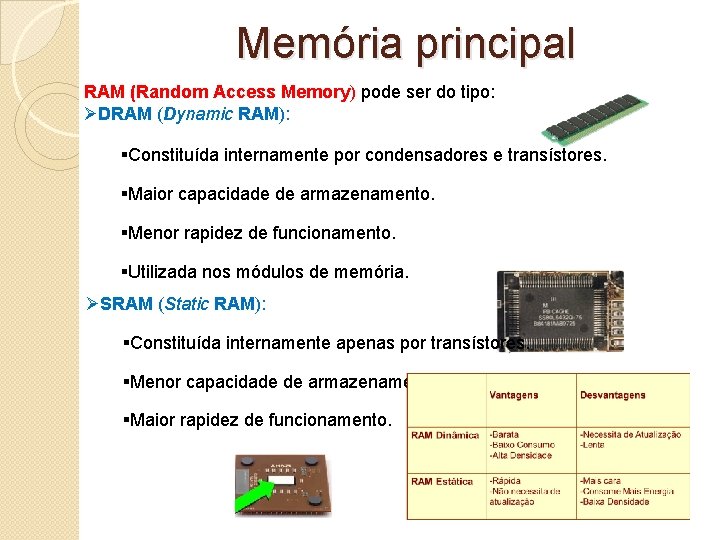 Memória principal RAM (Random Access Memory) pode ser do tipo: ØDRAM (Dynamic RAM): §Constituída