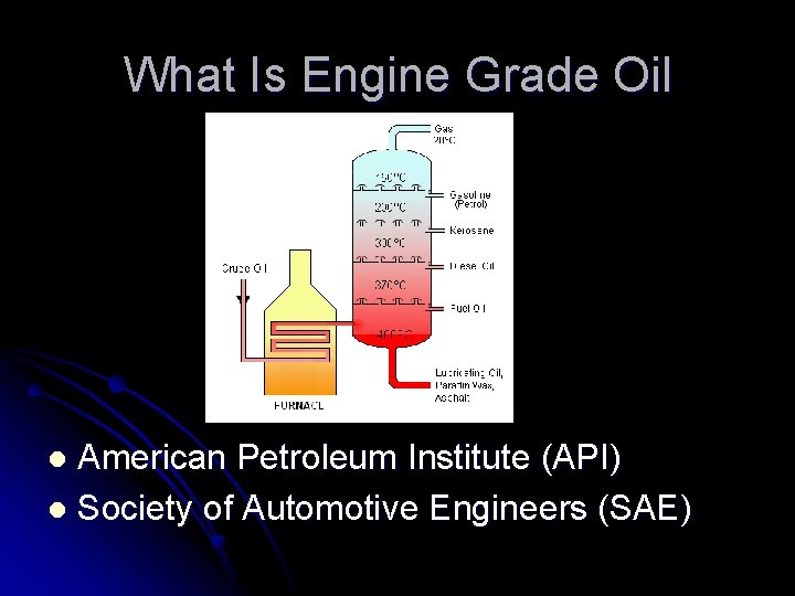What Is Engine Grade Oil American Petroleum Institute (API) l Society of Automotive Engineers