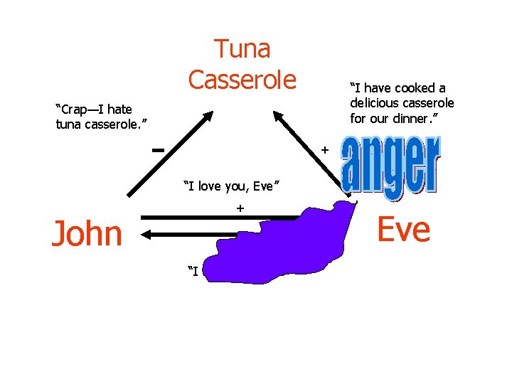 Tuna Casserole “Crap—I hate tuna casserole. ” - “I have cooked a delicious casserole Tuna Casserole “Crap—I hate tuna casserole. ” - “I have cooked a delicious casserole