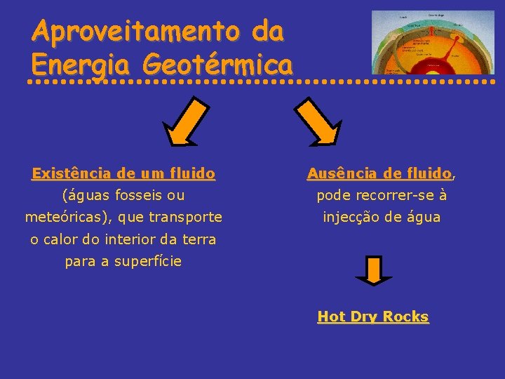 Aproveitamento da Energia Geotérmica Existência de um fluido Ausência de fluido, fluido (águas fosseis