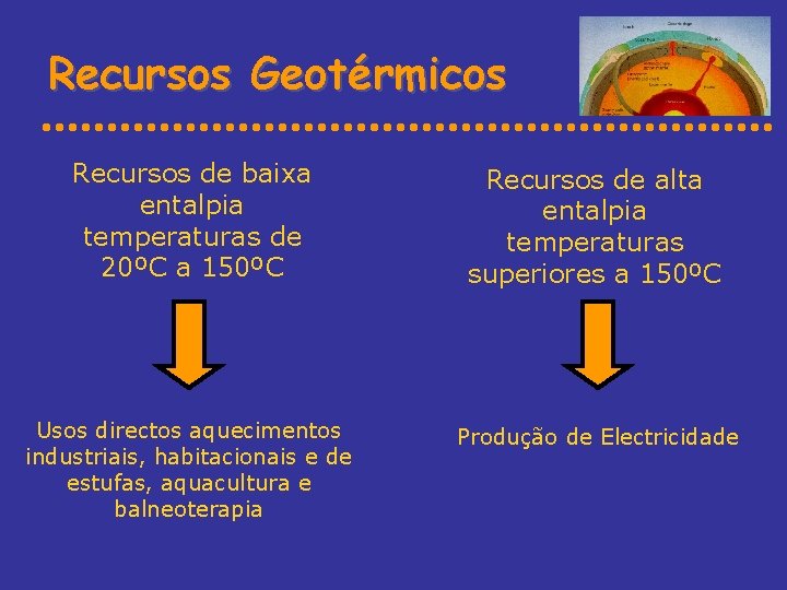 Recursos Geotérmicos Recursos de baixa entalpia temperaturas de 20ºC a 150ºC Recursos de alta