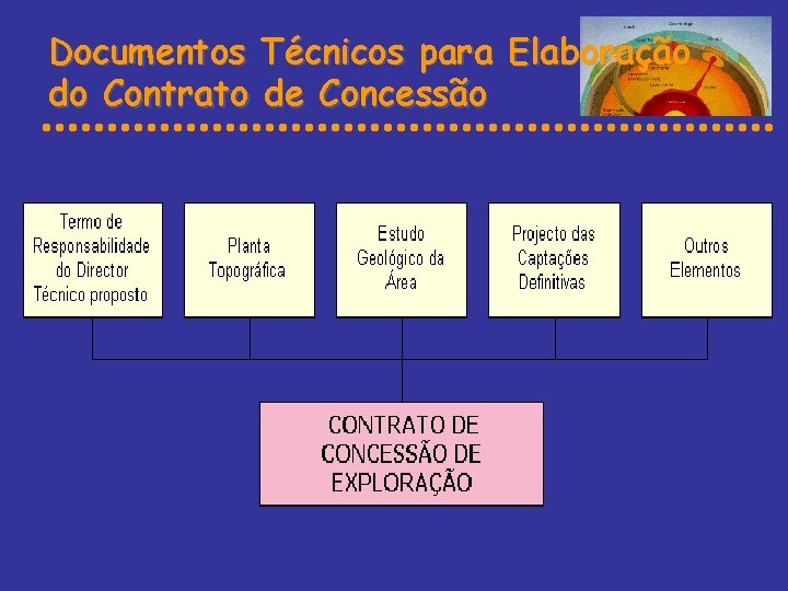 Documentos Técnicos para Elaboração do Contrato de Concessão 