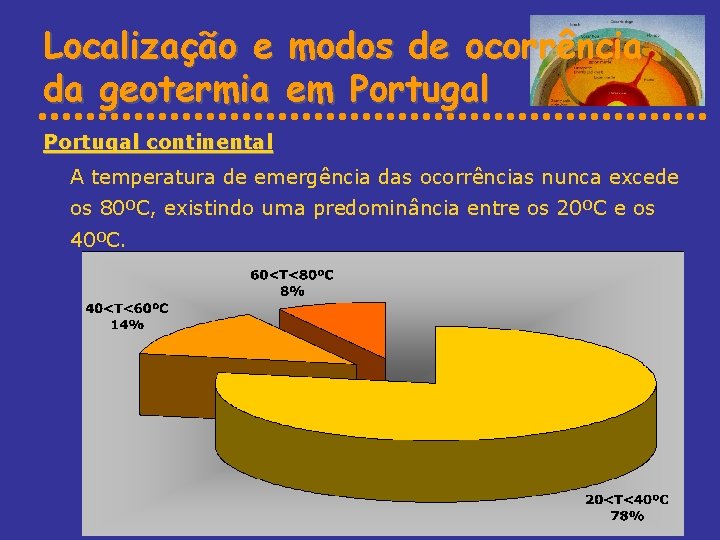 Localização e modos de ocorrência da geotermia em Portugal continental A temperatura de emergência