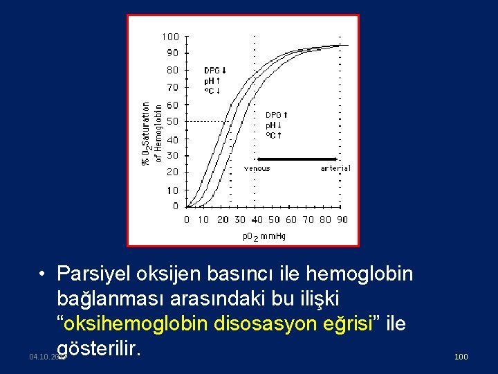  • Parsiyel oksijen basıncı ile hemoglobin bağlanması arasındaki bu ilişki “oksihemoglobin disosasyon eğrisi”