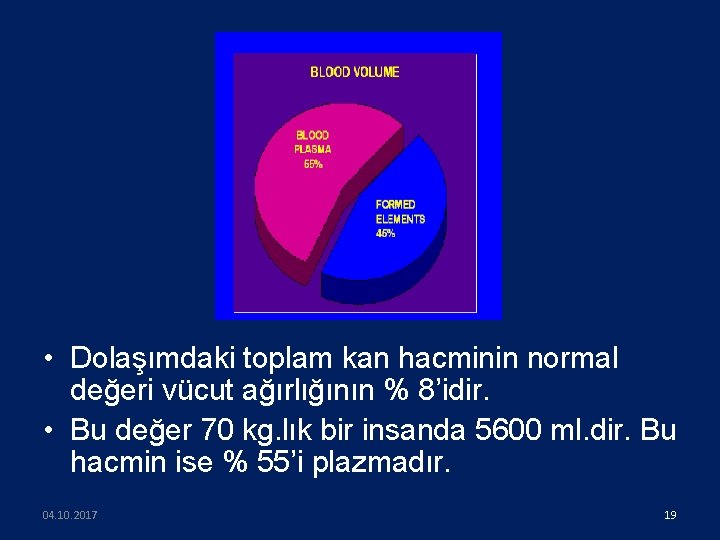  • Dolaşımdaki toplam kan hacminin normal değeri vücut ağırlığının % 8’idir. • Bu