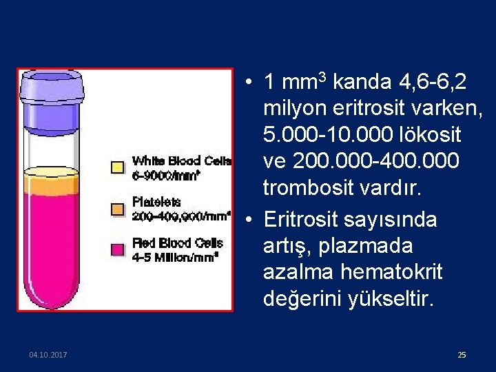  • 1 mm 3 kanda 4, 6 -6, 2 milyon eritrosit varken, 5.