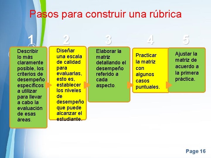 Pasos para construir una rúbrica 1 Describir lo más claramente posible, los criterios de Pasos para construir una rúbrica 1 Describir lo más claramente posible, los criterios de