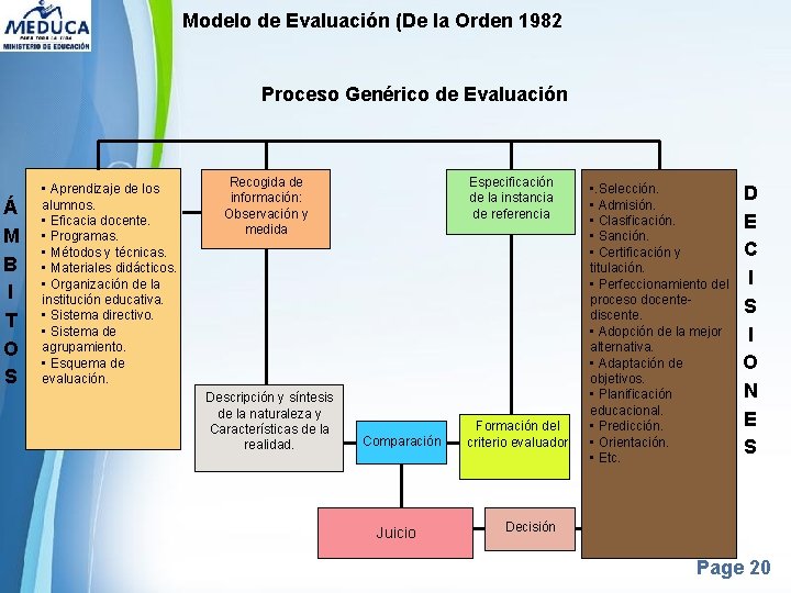 Modelo de Evaluación (De la Orden 1982 Proceso Genérico de Evaluación Á M B Modelo de Evaluación (De la Orden 1982 Proceso Genérico de Evaluación Á M B