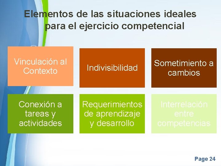 Elementos de las situaciones ideales para el ejercicio competencial Vinculación al Contexto Indivisibilidad Sometimiento Elementos de las situaciones ideales para el ejercicio competencial Vinculación al Contexto Indivisibilidad Sometimiento