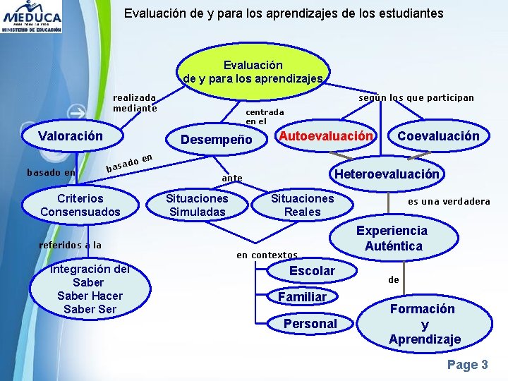 Evaluación de y para los aprendizajes de los estudiantes Evaluación de y para los Evaluación de y para los aprendizajes de los estudiantes Evaluación de y para los
