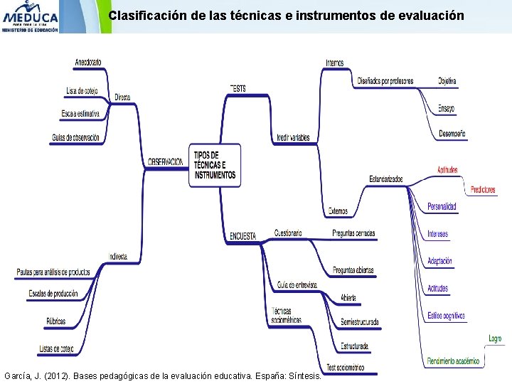 Clasificación de las técnicas e instrumentos de evaluación Powerpoint Templates García, J. (2012). Bases Clasificación de las técnicas e instrumentos de evaluación Powerpoint Templates García, J. (2012). Bases