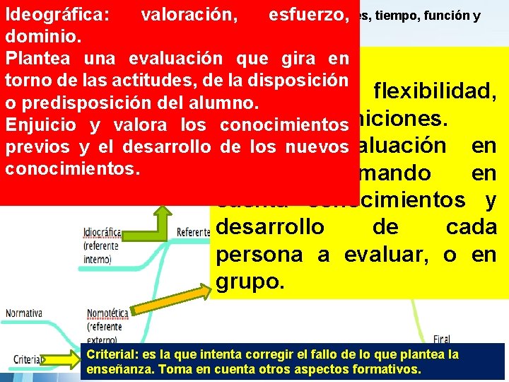 Clasificación de la evaluaciónesfuerzo, según: agentes, tiempo, función y Ideográfica: valoración, dominio. referente Plantea Clasificación de la evaluaciónesfuerzo, según: agentes, tiempo, función y Ideográfica: valoración, dominio. referente Plantea