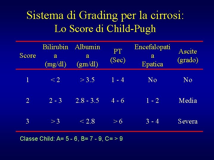 Sistema di Grading per la cirrosi: Lo Score di Child-Pugh Bilirubin Albumin Score a