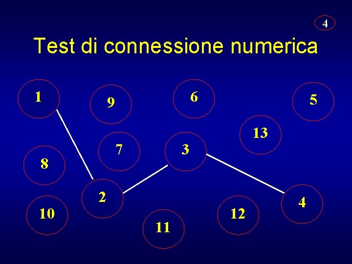 4 Test di connessione numerica 1 7 8 10 6 9 5 13 3