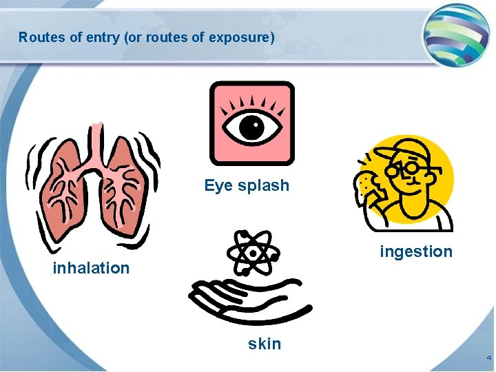 Routes of entry (or routes of exposure) Eye splash ingestion inhalation skin 4 Routes of entry (or routes of exposure) Eye splash ingestion inhalation skin 4
