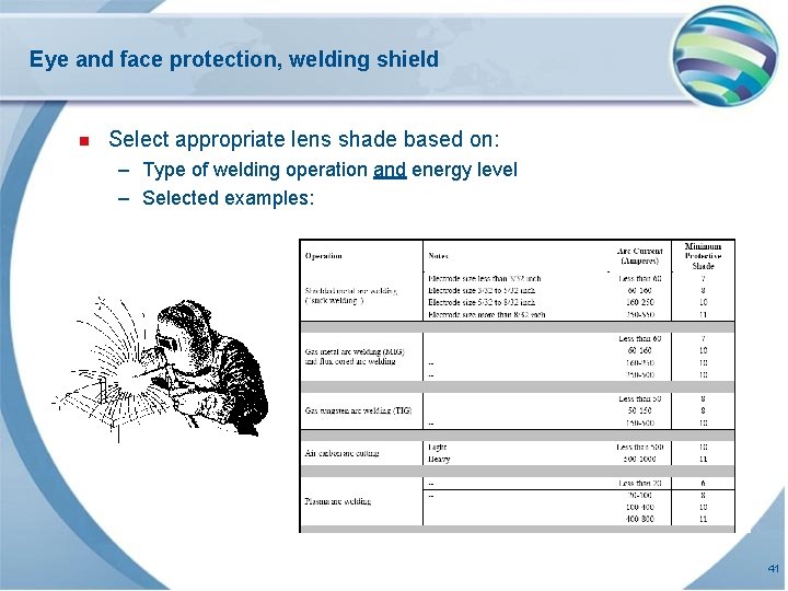 Eye and face protection, welding shield n Select appropriate lens shade based on: –