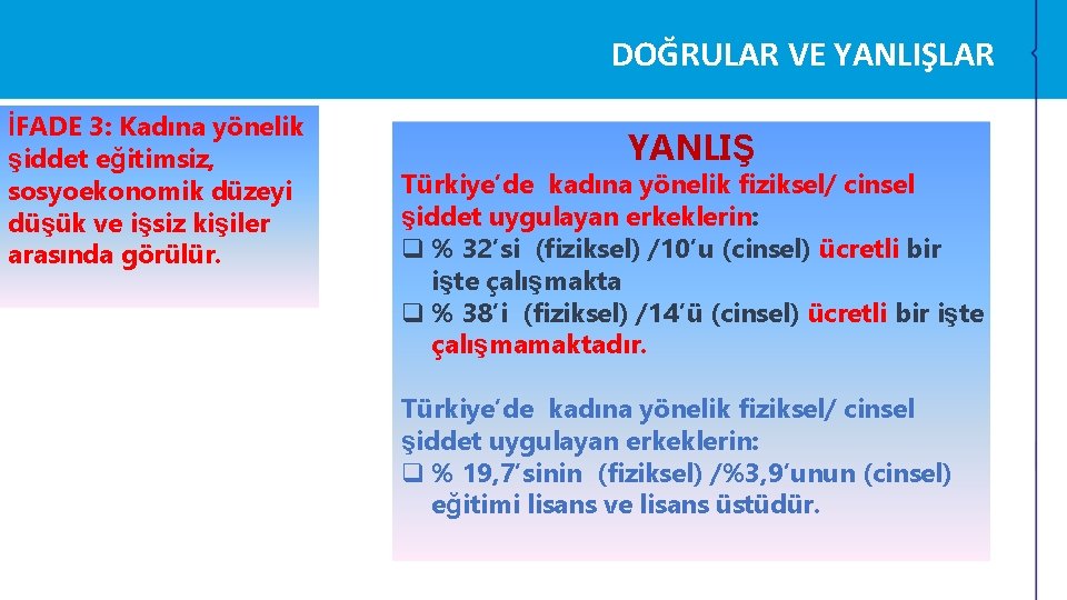 DOĞRULAR VE YANLIŞLAR İFADE 3: Kadına yönelik şiddet eğitimsiz, sosyoekonomik düzeyi düşük ve işsiz DOĞRULAR VE YANLIŞLAR İFADE 3: Kadına yönelik şiddet eğitimsiz, sosyoekonomik düzeyi düşük ve işsiz