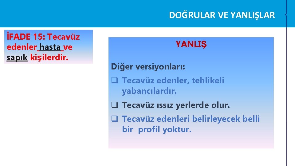 DOĞRULAR VE YANLIŞLAR İFADE 15: Tecavüz edenler hasta ve sapık kişilerdir. YANLIŞ Diğer versiyonları: DOĞRULAR VE YANLIŞLAR İFADE 15: Tecavüz edenler hasta ve sapık kişilerdir. YANLIŞ Diğer versiyonları: