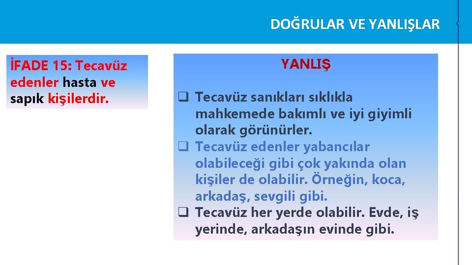 DOĞRULAR VE YANLIŞLAR İFADE 15: Tecavüz edenler hasta ve sapık kişilerdir. YANLIŞ q Tecavüz DOĞRULAR VE YANLIŞLAR İFADE 15: Tecavüz edenler hasta ve sapık kişilerdir. YANLIŞ q Tecavüz