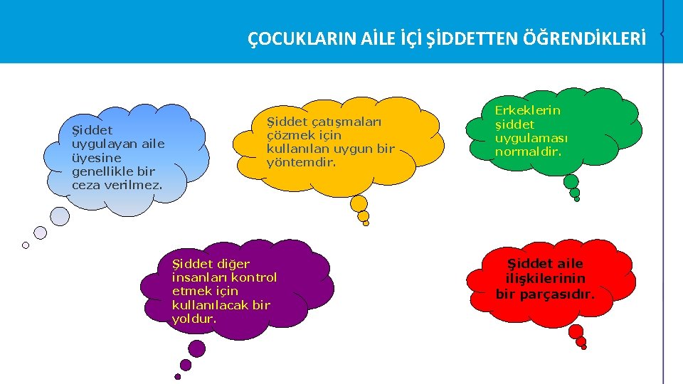 ÇOCUKLARIN AİLE İÇİ ŞİDDETTEN ÖĞRENDİKLERİ Şiddet uygulayan aile üyesine genellikle bir ceza verilmez. Şiddet ÇOCUKLARIN AİLE İÇİ ŞİDDETTEN ÖĞRENDİKLERİ Şiddet uygulayan aile üyesine genellikle bir ceza verilmez. Şiddet