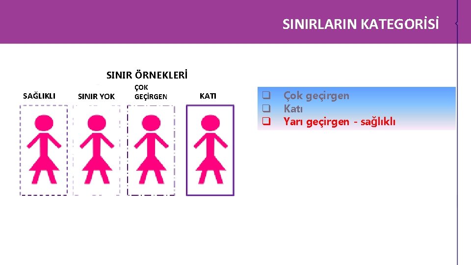 SINIRLARIN KATEGORİSİ SINIR ÖRNEKLERİ SAĞLIKLI SINIR YOK ÇOK GEÇİRGEN KATI q q q Çok SINIRLARIN KATEGORİSİ SINIR ÖRNEKLERİ SAĞLIKLI SINIR YOK ÇOK GEÇİRGEN KATI q q q Çok