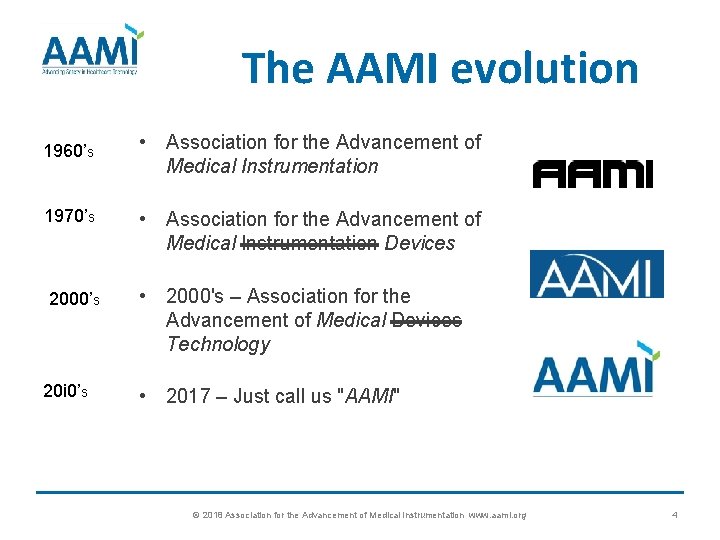The AAMI evolution 1960’s • Association for the Advancement of Medical Instrumentation 1970’s •