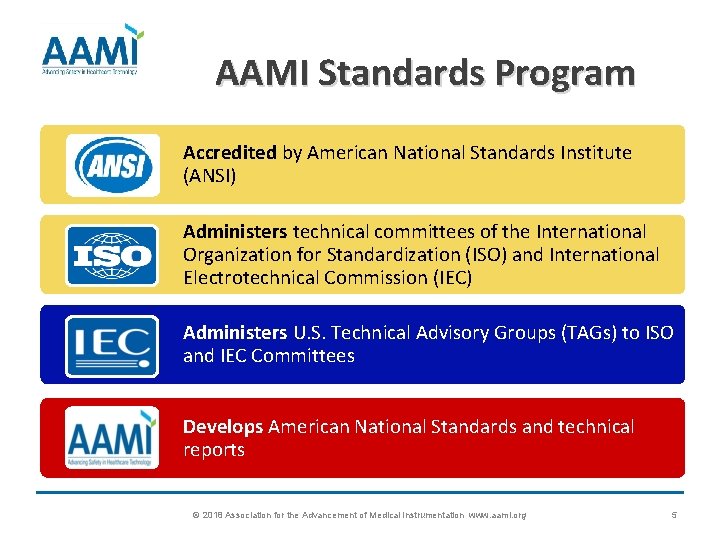 AAMI Standards Program Accredited by American National Standards Institute (ANSI) Administers technical committees of