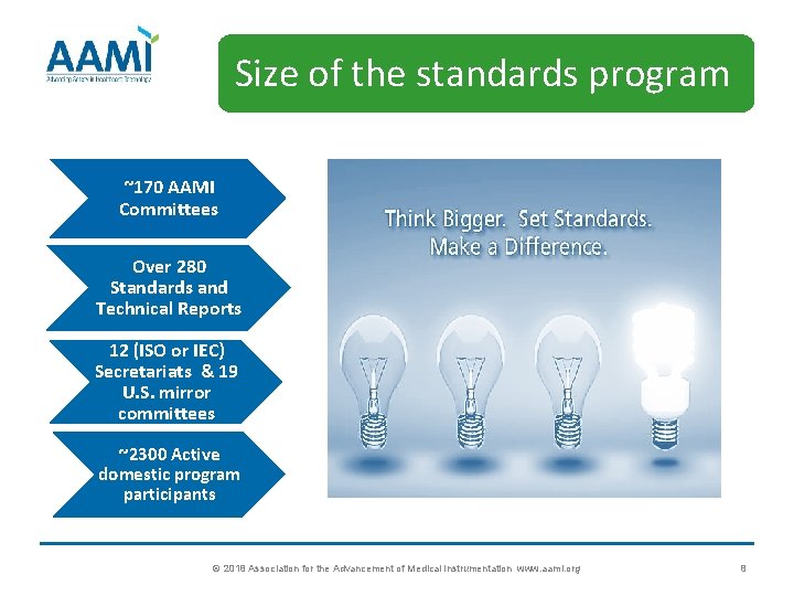 Size of the standards program ~170 AAMI Committees Over 280 Standards and Technical Reports