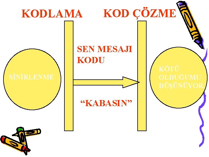 KODLAMA KOD ÇÖZME SEN MESAJI KODU KÖTÜ OLDUĞUMU DÜŞÜNÜYOR. SİNİRLENME “KABASIN” 