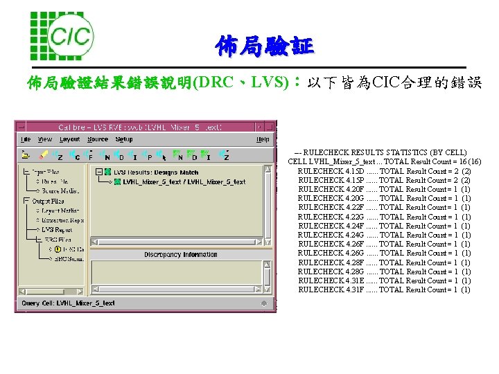 佈局驗証 佈局驗證結果錯誤說明(DRC、LVS)：以下皆為CIC合理的錯誤 --- RULECHECK RESULTS STATISTICS (BY CELL) CELL LVHL_Mixer_5_text. . . TOTAL Result