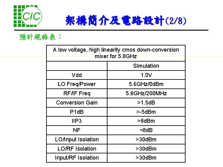 架構簡介及電路設計(2/8) 預計規格表： A low voltage, high linearity cmos down-conversion mixer for 5. 8 GHz
