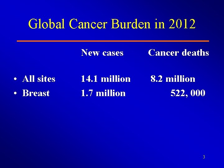 Global Cancer Burden in 2012 • All sites • Breast New cases 14. 1