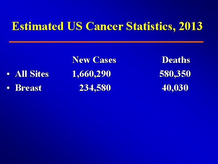 Estimated US Cancer Statistics, 2013 • All Sites • Breast New Cases 1, 660,