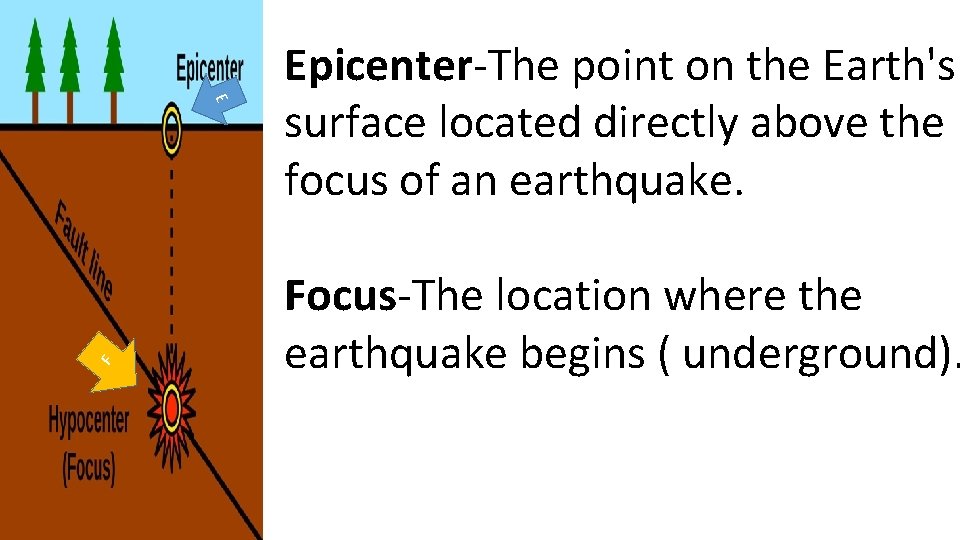 F E Epicenter-The point on the Earth's surface located directly above the focus of