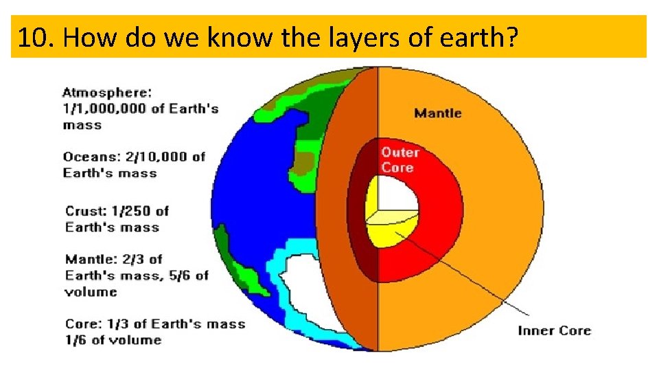 10. How do we know the layers of earth? 