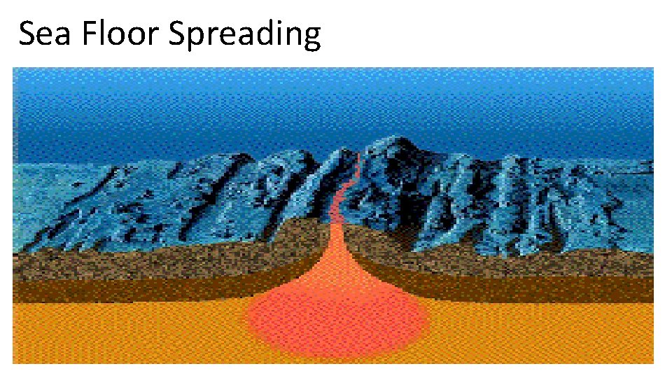 Sea Floor Spreading 