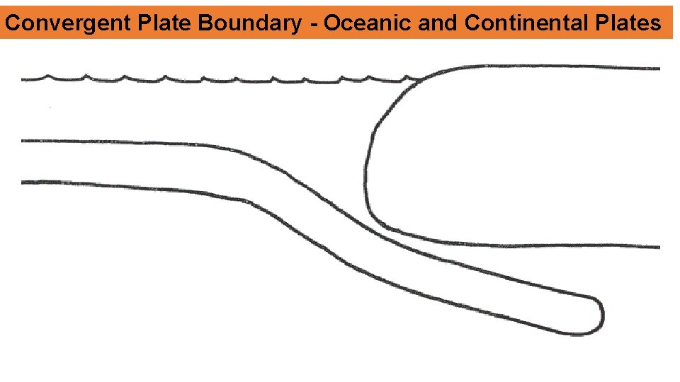 Convergent Plate Boundary - Oceanic and Continental Plates 