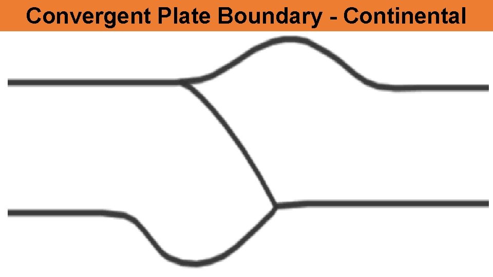 Convergent Plate Boundary - Continental 